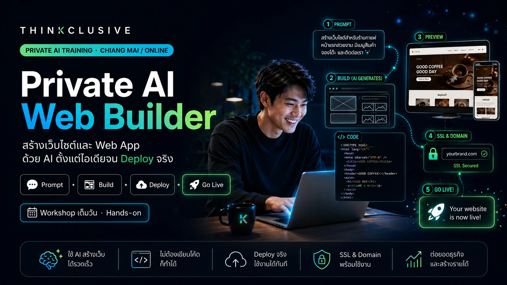 Private AI Web Builder — สร้างเว็บไซต์ด้วย AI จนถึง Deploy จริง