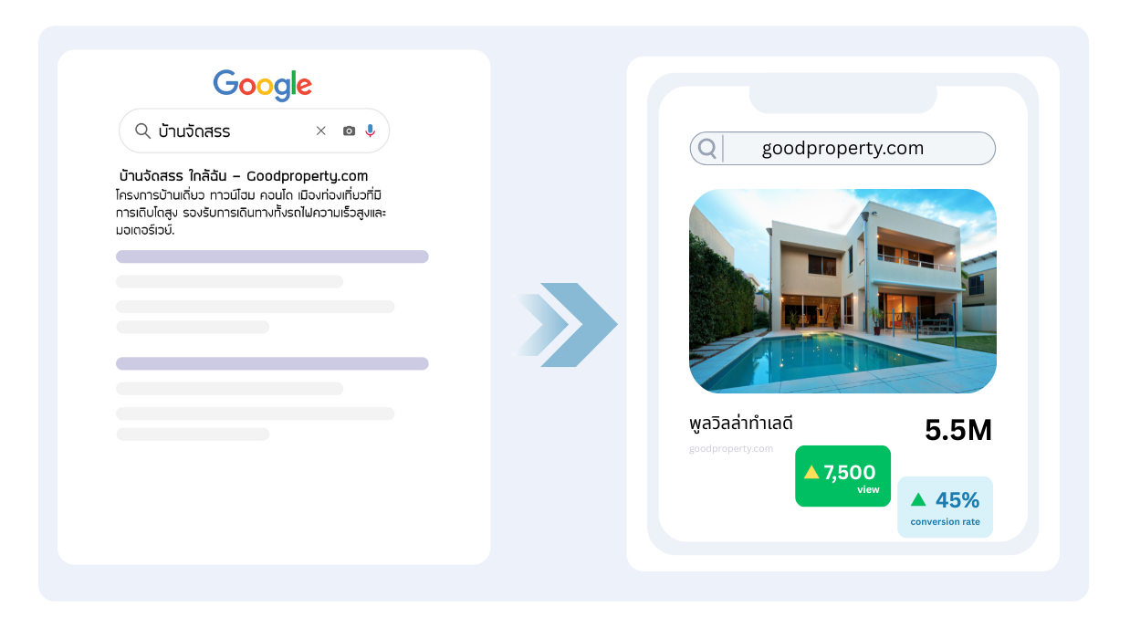 บริการทำ SEO รองรับการติดอันดับบน Google