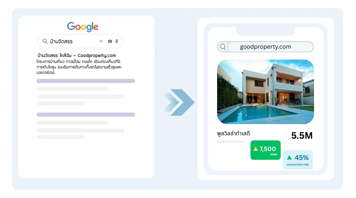 บริการทำ SEO รองรับการติดอันดับบน Google